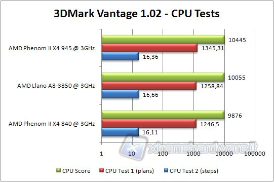 3dmark