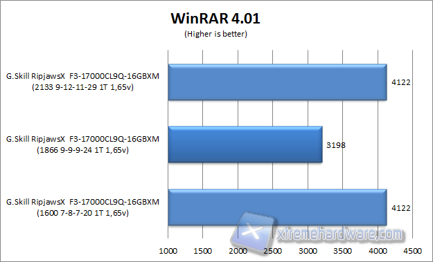 winrar 4.01