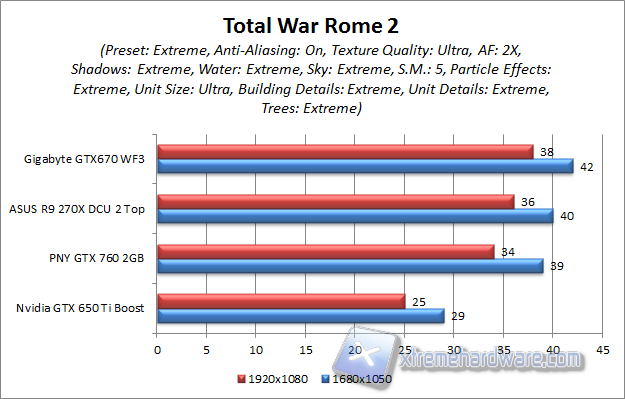 rome2